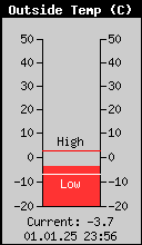 Current Outside Temperature