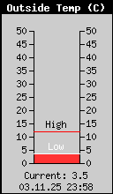 Current Outside Temperature